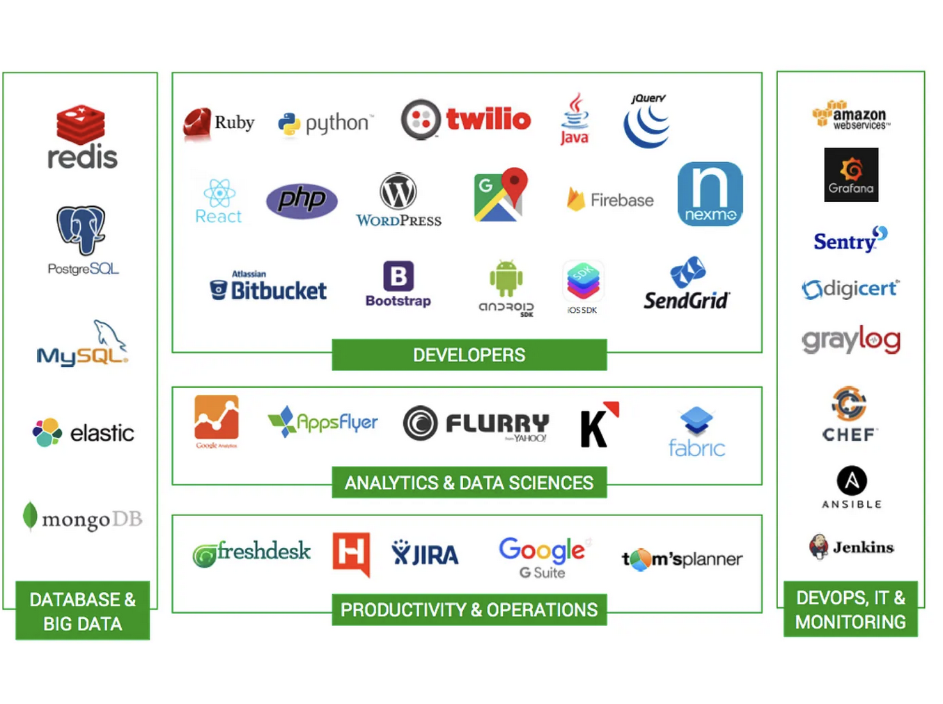Programming Language